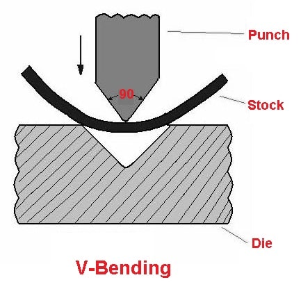 V-bending