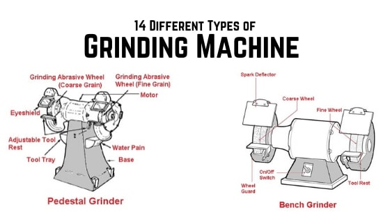 Types of Grinding Machines