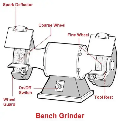 Bench type grinding machine