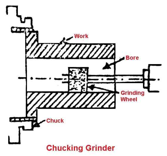 Chucking grinder