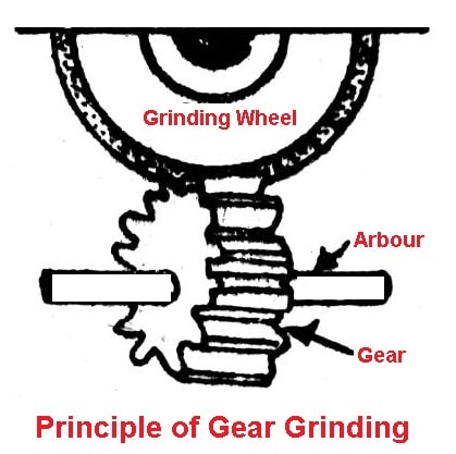 Gear-Grinding