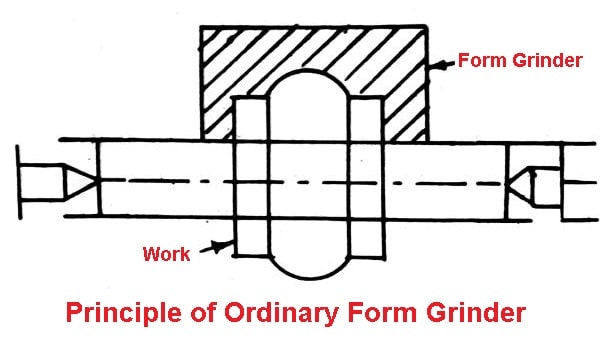 Ordinary-Form-Grinder