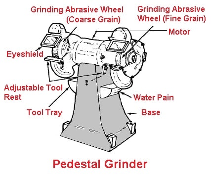 Types of Grinding Machines - Pedestal Grinder