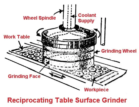 Reciprocating Table Surface Grinder