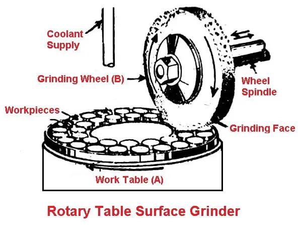 Rotary Table Surface Grinder
