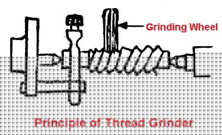 Thread-Grinding