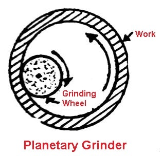 Planetary Grinder