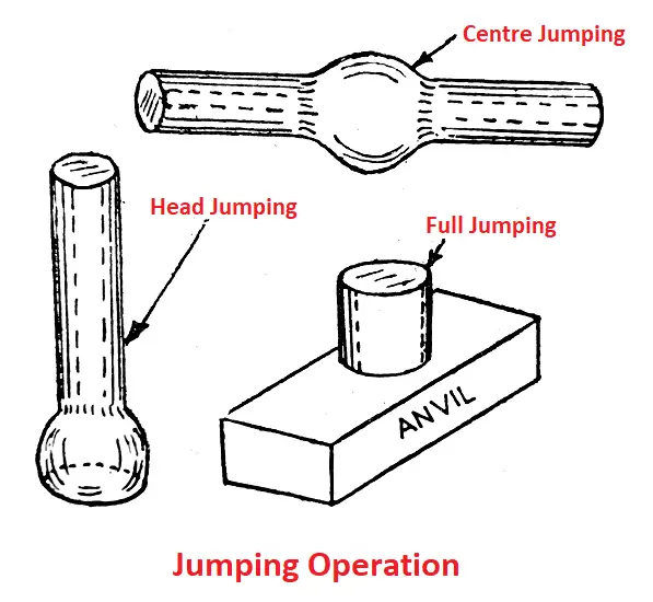 Jumping Operation
