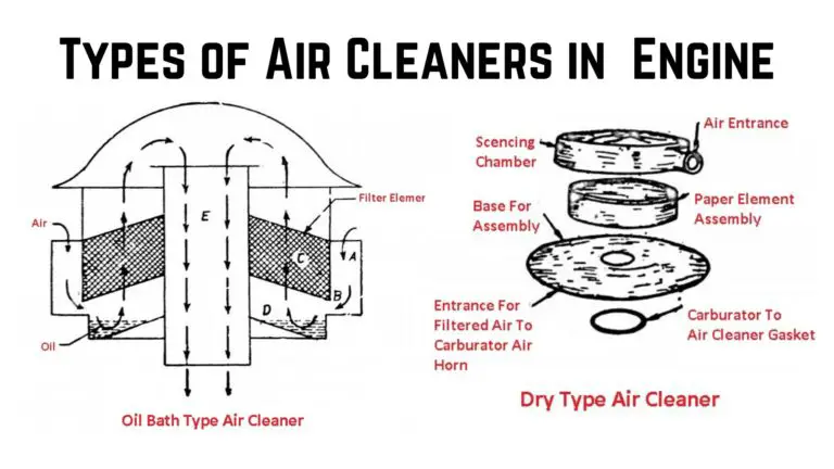 Types of Air Cleaners in Automobile Engine