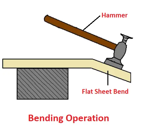 Bending operation