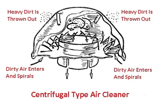 Centrifugal type air cleaner