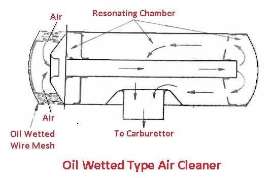 Oil wetted type air cleaner