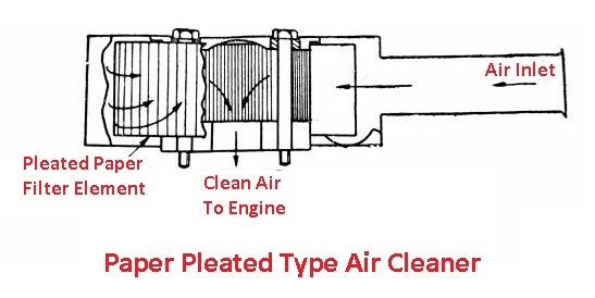 Paper pleated type air cleaner