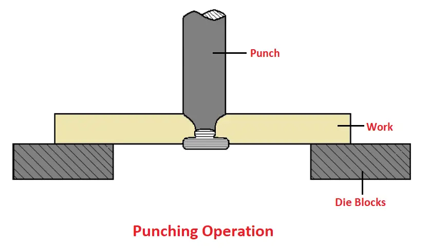 Punching Operation