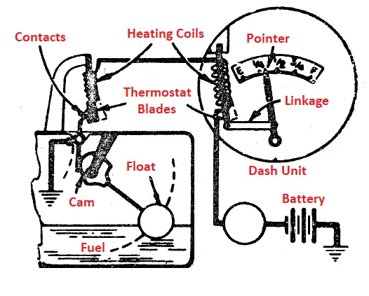 Thermostatic type electric fuel gauge