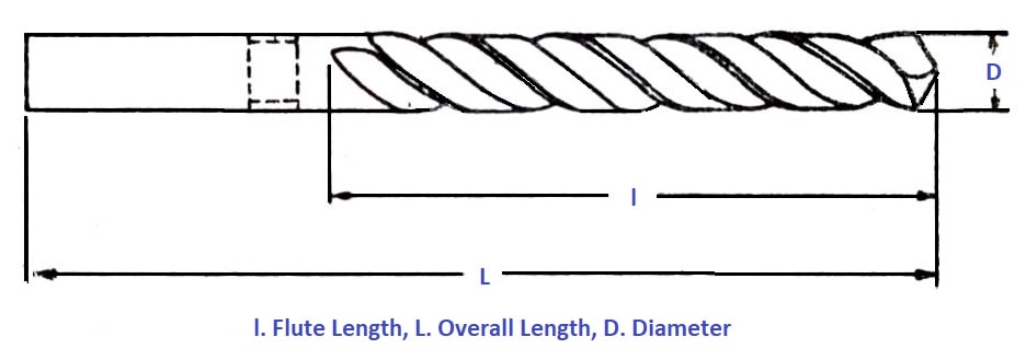 Parallel Shank (Short Series or Jobbers) Twist Drill