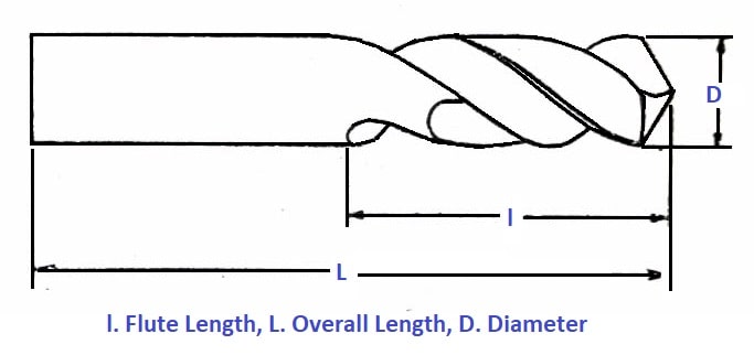 Parallel Shank (Stub Series) Twist Drill