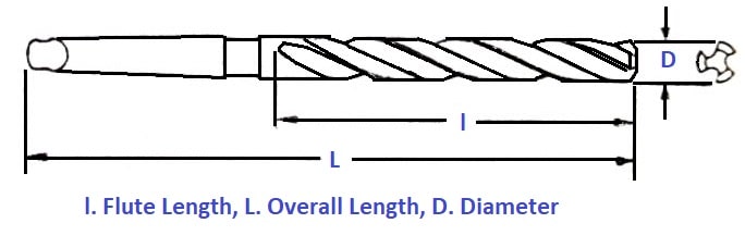 Taper Shank Core Drill (Three or Four Fluted)