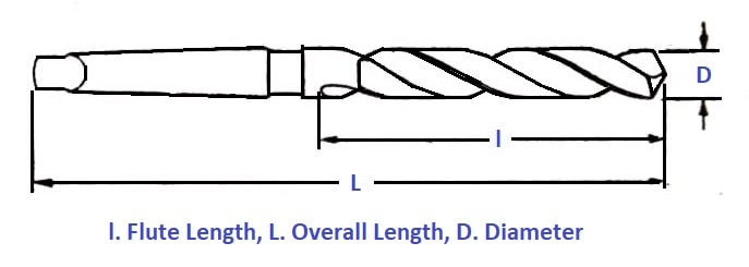 Taper Shank Twist Drill