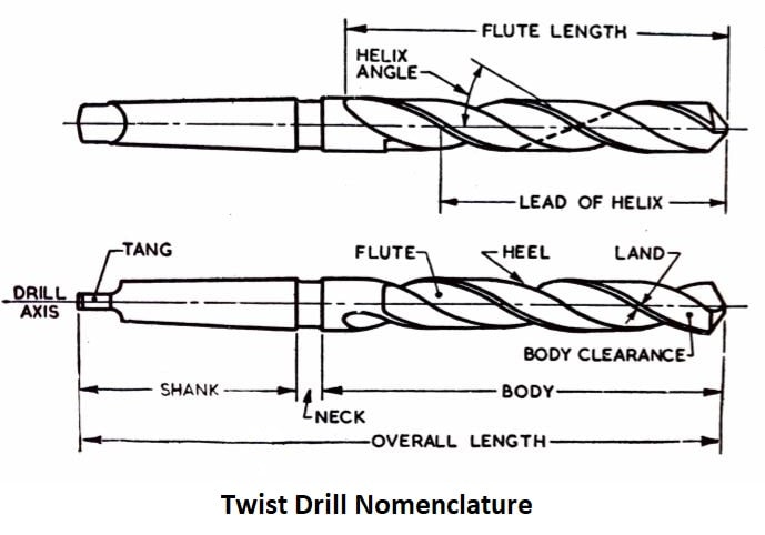 Twist Drill Nomenclature