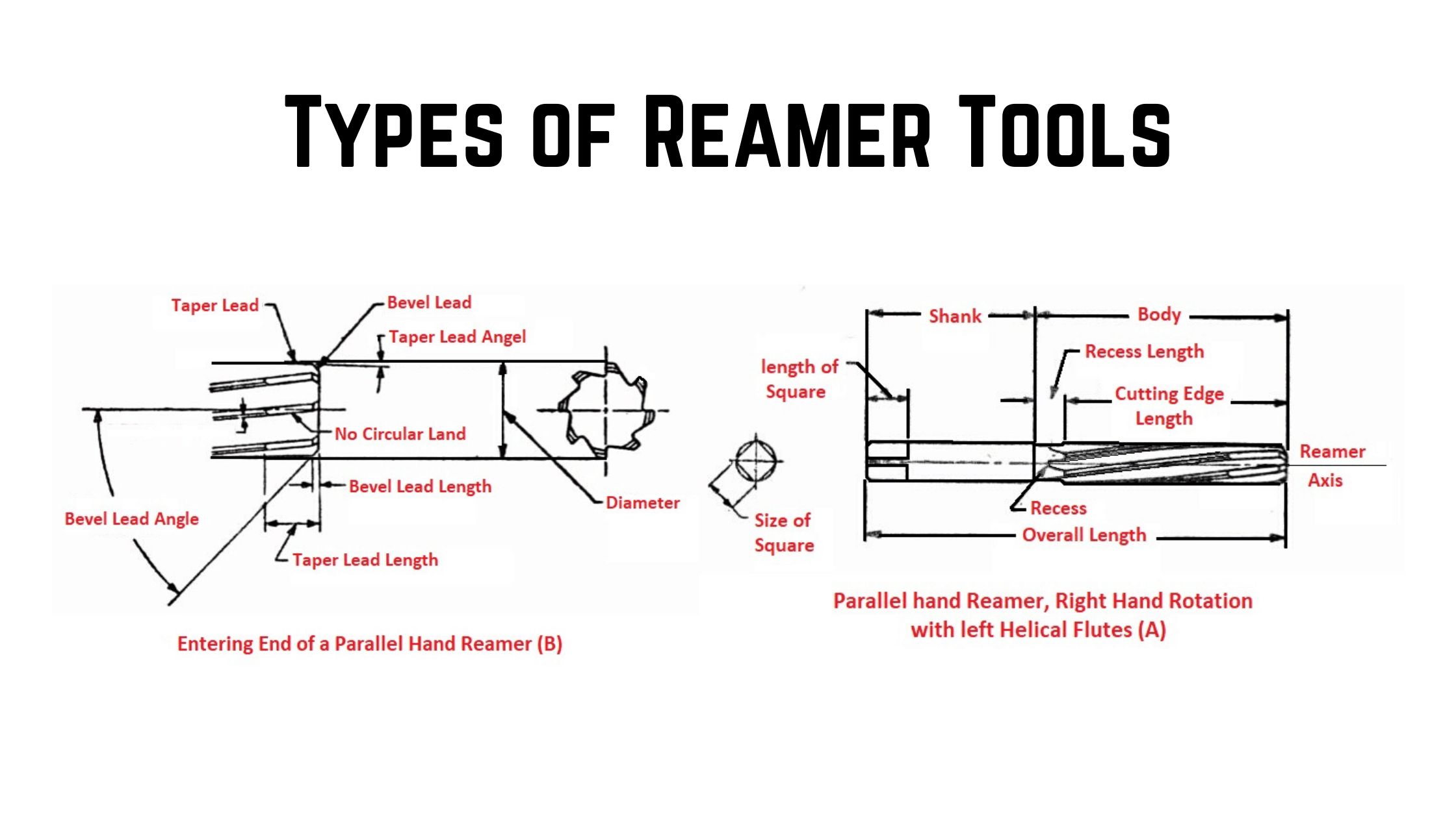 What is Reamer 9 Types of Reamer Tools with Applications