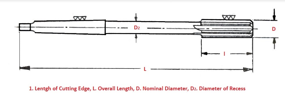 Chucking Reamer with Taper or Parallel Shank (Flutes)