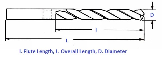 parallel-shank-long-series-twist-drill