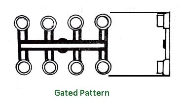 Gated Pattern