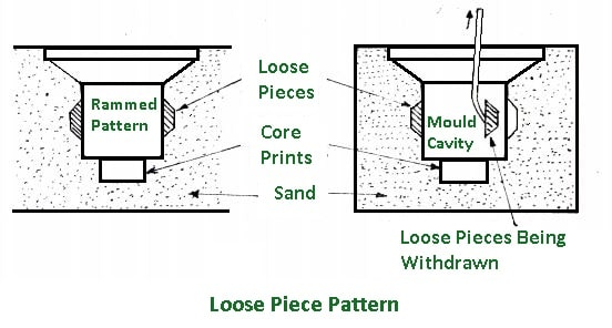Loose Piece Pattern