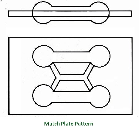Match Plate Pattern