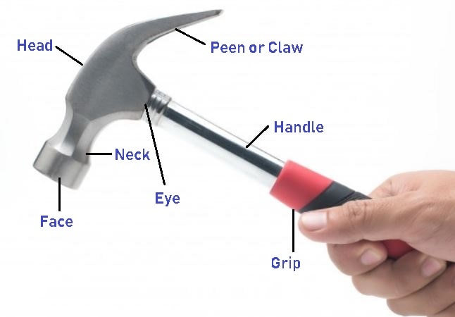 Parts of a Hammer