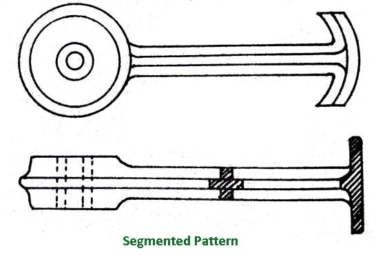 Segmented Type