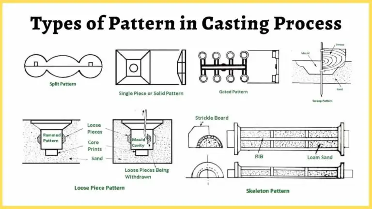 Types of Pattern