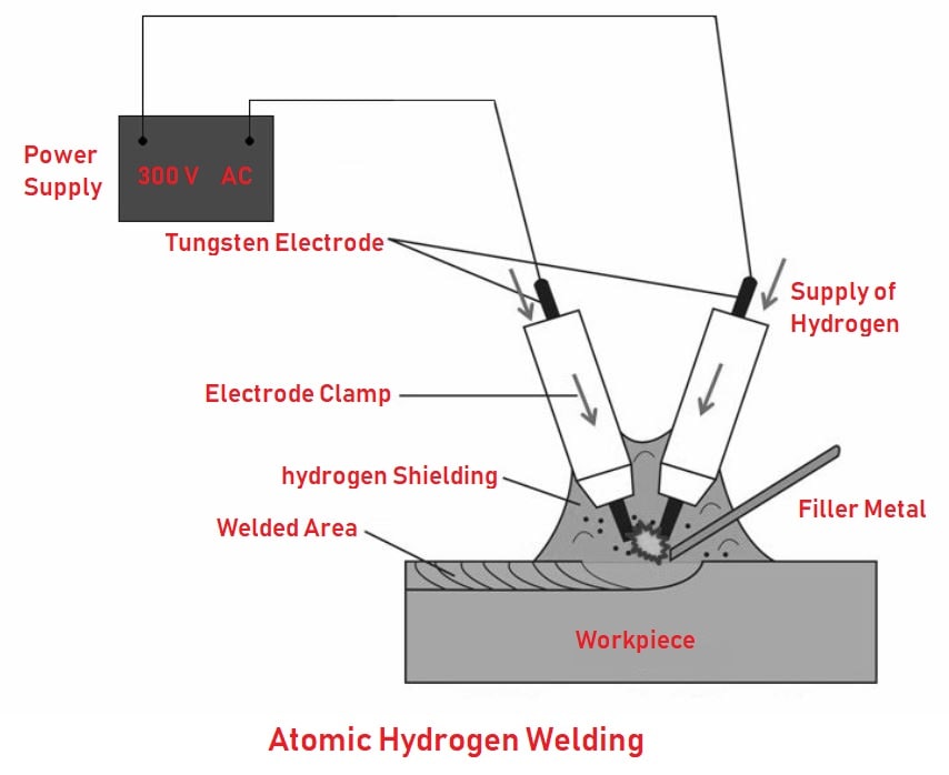 Atomic Hydrogen Welding