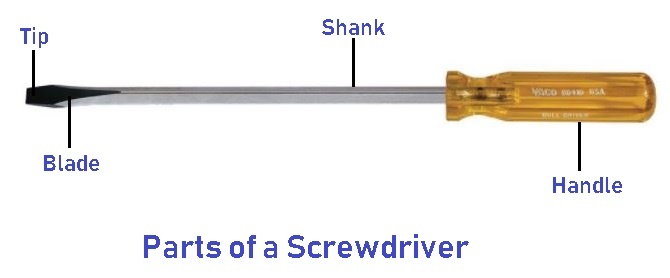 Parts of screwdriver