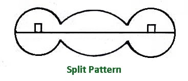 Types of Pattern - Split Pattern