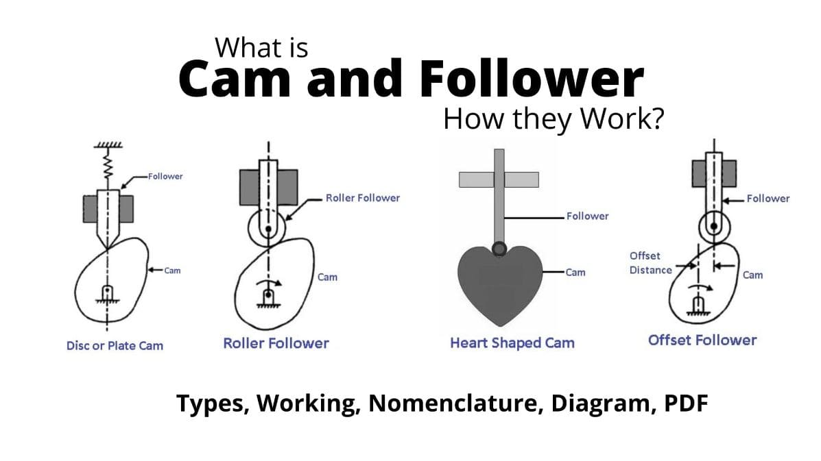 cam follower mechanism application