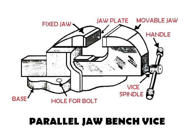 Types of Vice: bench vice