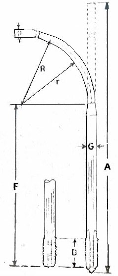 Bend Shank Handle