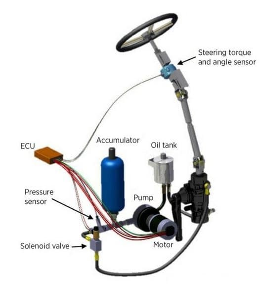 Hydraulic Power Steering