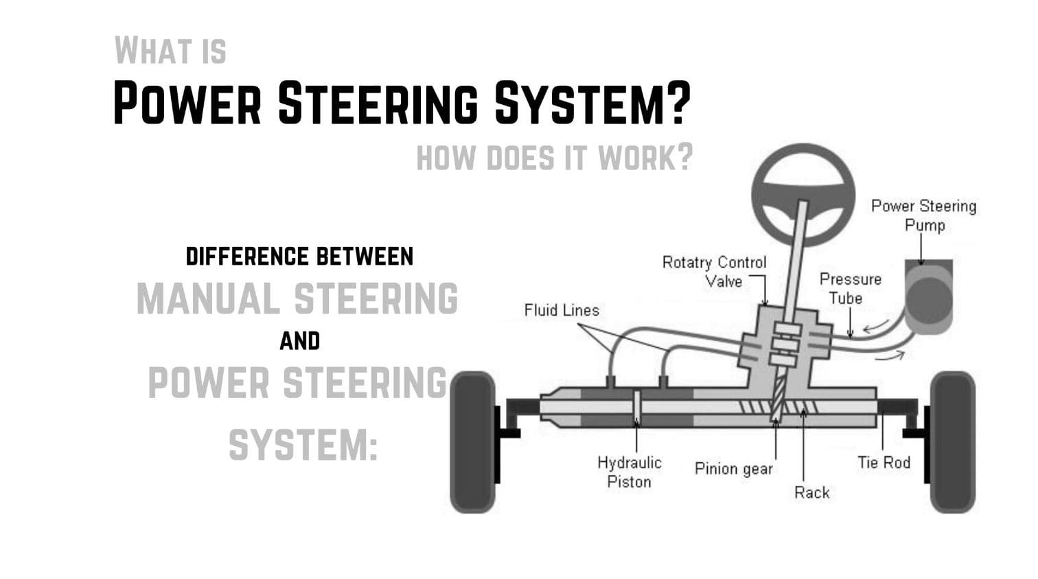 What is Power Steering System? Types, Working with (PDF)