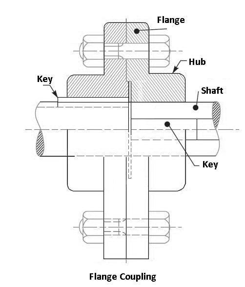 Flange Coupling