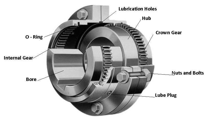 Gear Coupling Size Chart