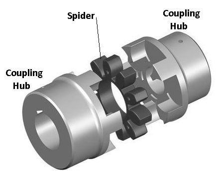Jaw coupling