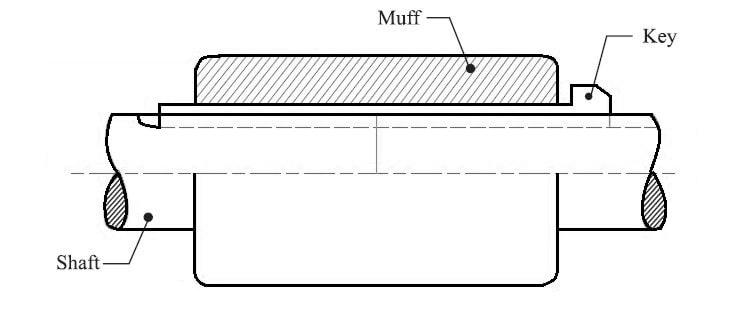Sleeve or Muff Coupling
