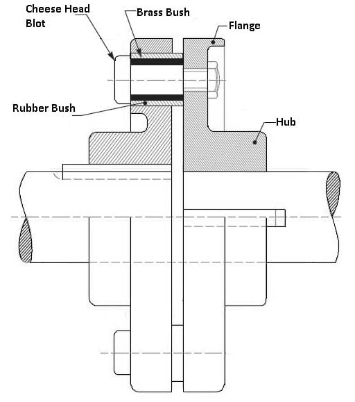 Bushed Pin-type Coupling
