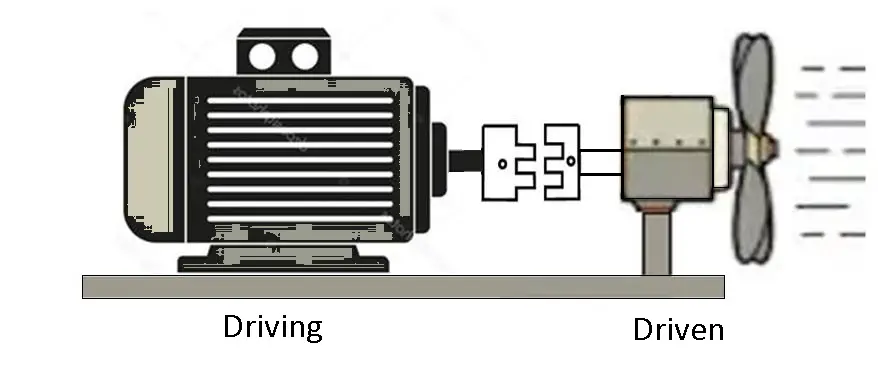 Shaft Coupling Work