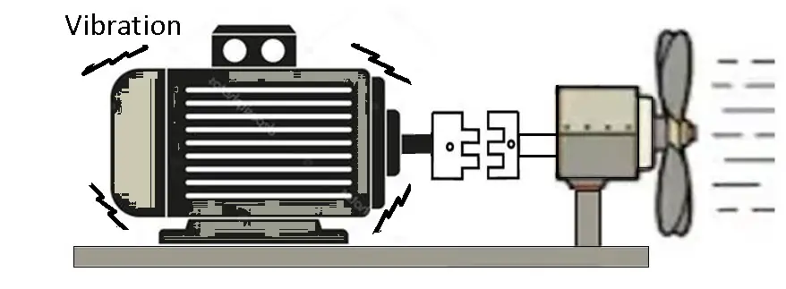 Shaft Coupling Work