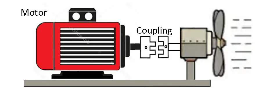 Shaft Coupling Work