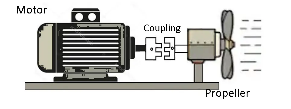 Shaft Coupling Work